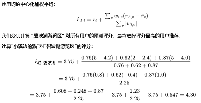 基于物品的预测评分